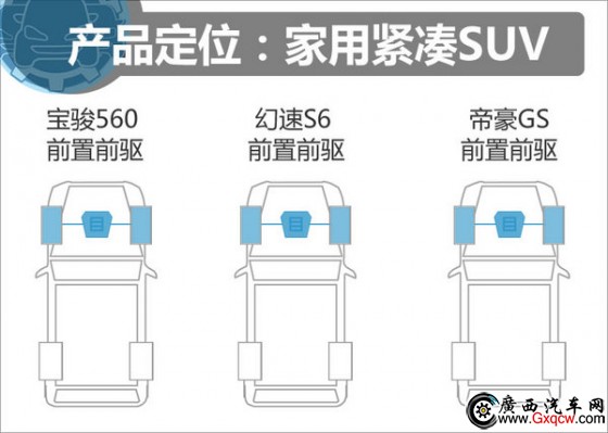 10.58fͬr(ji)xl E560/S6/ۺGS-D6